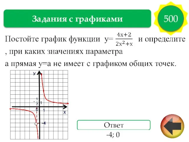 Задания с графиками 500 Ответ -4; 0