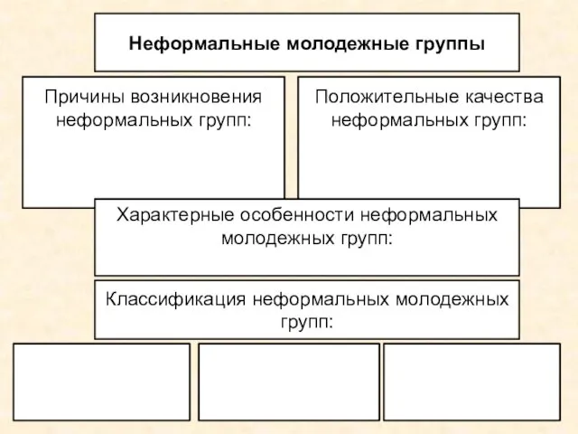 Неформальные молодежные группы Причины возникновения неформальных групп: Положительные качества неформальных групп: