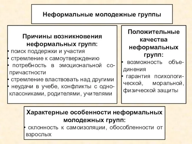 Неформальные молодежные группы Причины возникновения неформальных групп: поиск поддержки и участия