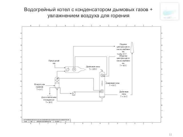 Водогрейный котел с конденсатором дымовых газов + увлажнением воздуха для горения