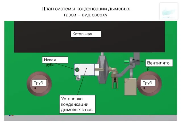 План системы конденсации дымовых газов – вид сверху Установка конденсации дымовых