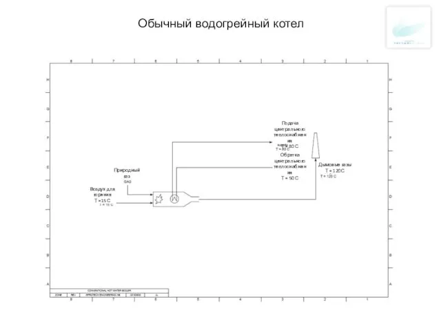 Обычный водогрейный котел Природный газ Воздух для горения Т =15 С