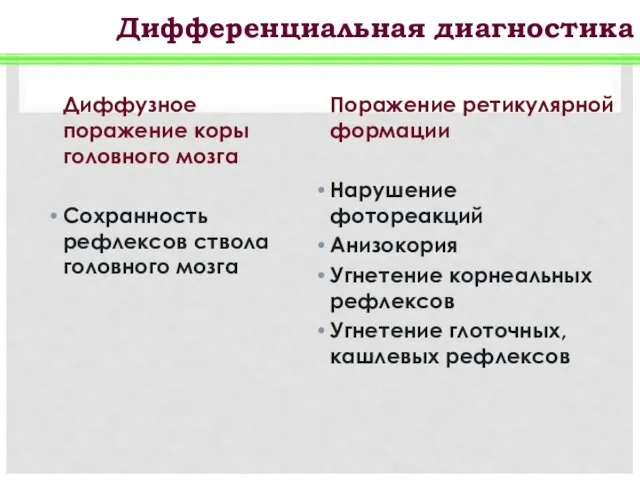 Диффузное поражение коры головного мозга Сохранность рефлексов ствола головного мозга Поражение