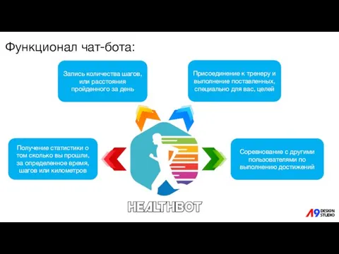 Функционал чат-бота: Запись количества шагов, или расстояния пройденного за день Получение