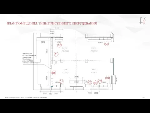 Текст - - ПЛАН ПОМЕЩЕНИЯ. ТИПЫ ПРИСТЕННОГО ОБОРУДОВАНИЯ ©Fashion Consulting Group, 2019. Все права защищены.