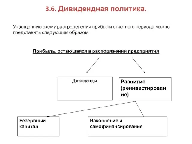 3.6. Дивидендная политика. Упрощенную схему распределения прибыли отчетного периода можно представить