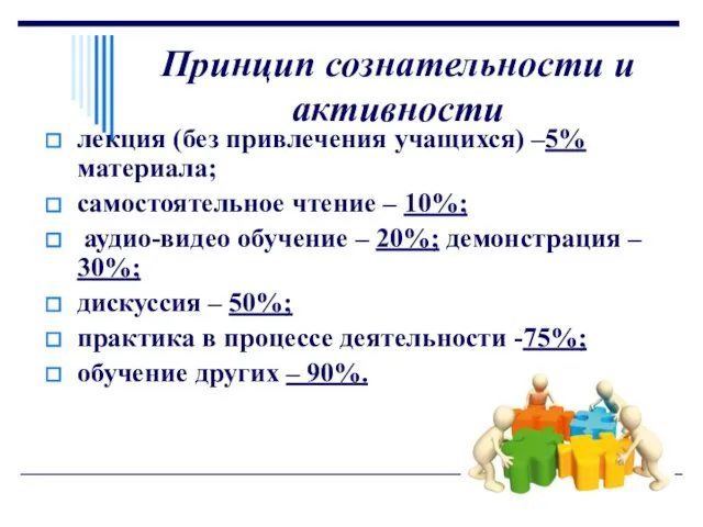 Принцип сознательности и активности лекция (без привлечения учащихся) –5% материала; самостоятельное