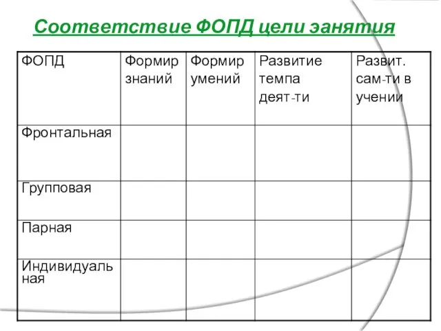 Соответствие ФОПД цели эанятия