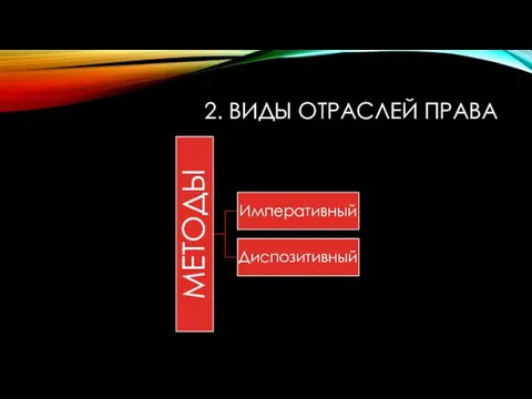 2. ВИДЫ ОТРАСЛЕЙ ПРАВА