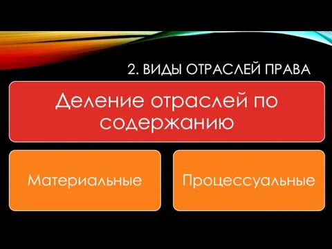 2. ВИДЫ ОТРАСЛЕЙ ПРАВА