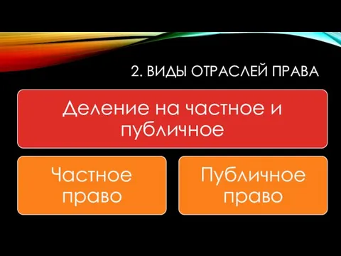 2. ВИДЫ ОТРАСЛЕЙ ПРАВА