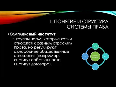 1. ПОНЯТИЕ И СТРУКТУРА СИСТЕМЫ ПРАВА Комплексный институт - группы норм,