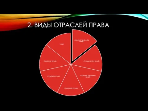 2. ВИДЫ ОТРАСЛЕЙ ПРАВА