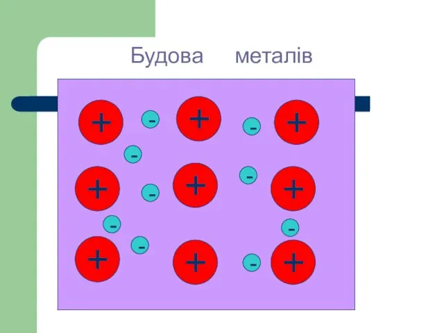 Будова металів + + + + + + + + +