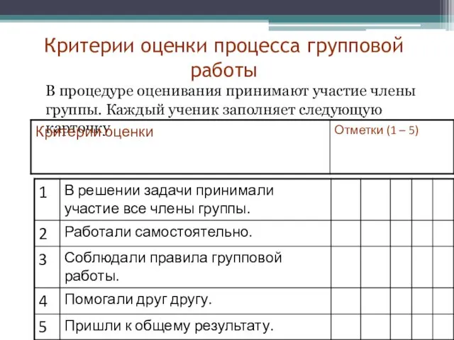 Критерии оценки процесса групповой работы В процедуре оценивания принимают участие члены