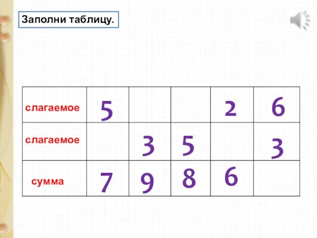 5 5 7 3 9 8 2 6 6 3 Заполни таблицу.