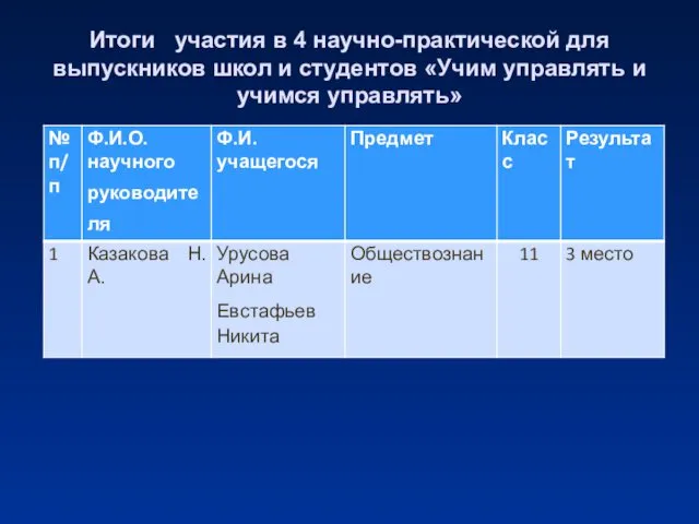 Итоги участия в 4 научно-практической для выпускников школ и студентов «Учим управлять и учимся управлять»