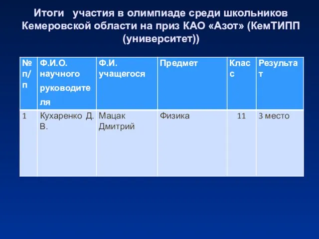 Итоги участия в олимпиаде среди школьников Кемеровской области на приз КАО «Азот» (КемТИПП (университет))