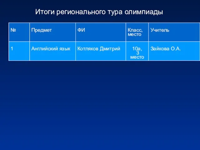 Итоги регионального тура олимпиады