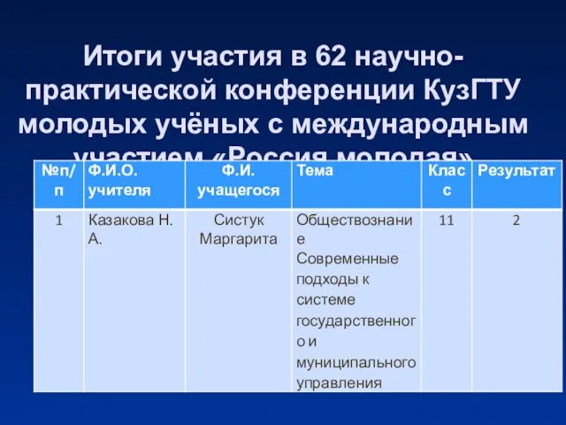 Итоги участия в 62 научно-практической конференции КузГТУ молодых учёных с международным участием «Россия молодая»