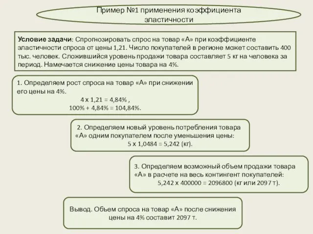 Пример №1 применения коэффициента эластичности Условие задачи: Спрогнозировать спрос на товар