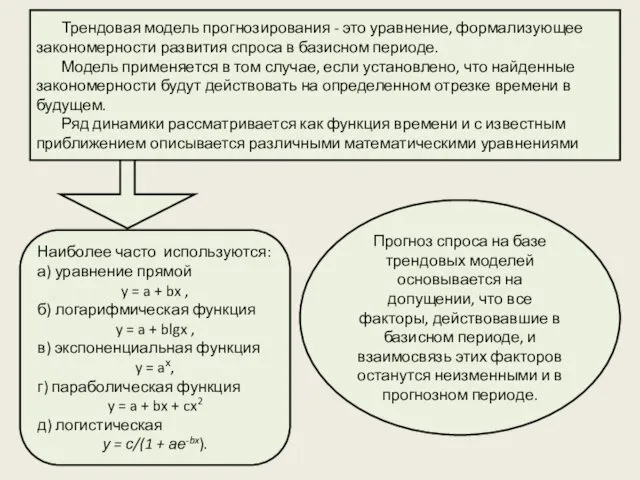 Трендовая модель прогнозирования - это уравнение, формализующее закономерности развития спроса в