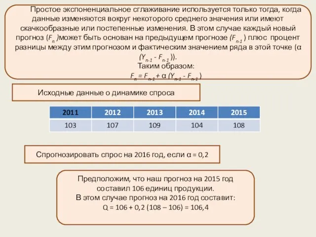 Простое экспоненциальное сглаживание используется только тогда, когда данные изменяются вокруг некоторого