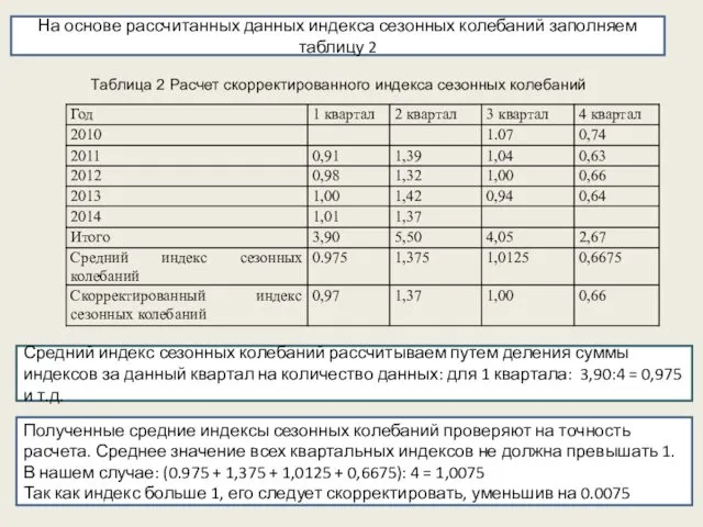 На основе рассчитанных данных индекса сезонных колебаний заполняем таблицу 2 Таблица