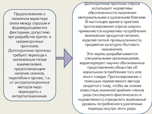 Долгосрочные прогнозы спроса используют нормативы обеспеченности населения материальными и духовными благами.