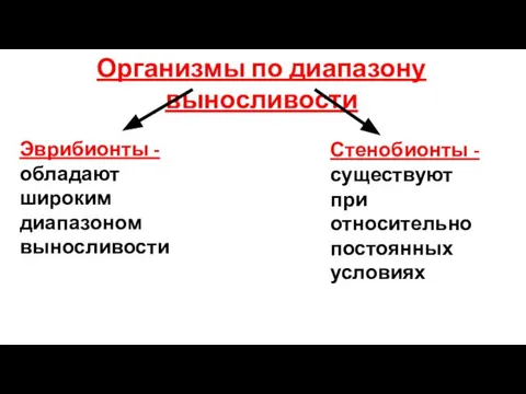 Организмы по диапазону выносливости Эврибионты - обладают широким диапазоном выносливости Стенобионты