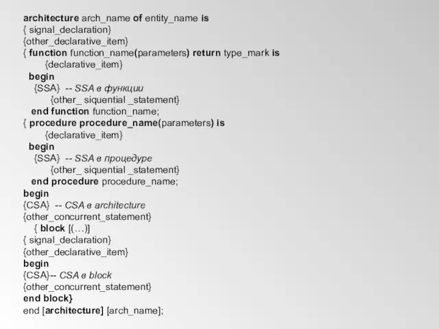 architecture arch_name of entity_name is { signal_declaration} {other_declarative_item} { function function_name(parameters)