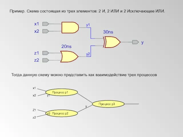 Пример. Схема состоящая из трех элементов: 2 И, 2 ИЛИ и