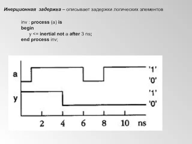 Инерционная задержка – описывает задержки логических элементов inv : process (a)