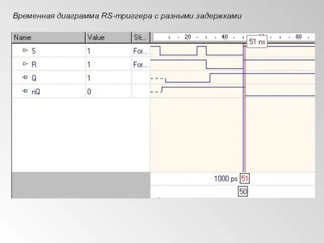 Временная диаграмма RS-триггера с разными задержками