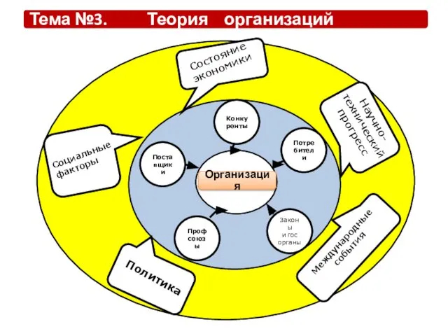 Состояние экономики Научно-технический прогресс Социальные факторы Международные события Политика Конкуренты Потребители