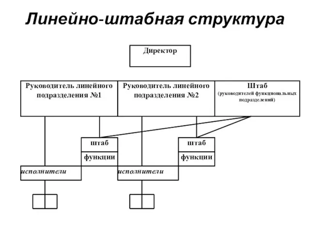 Линейно-штабная структура