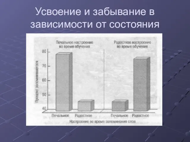 Усвоение и забывание в зависимости от состояния