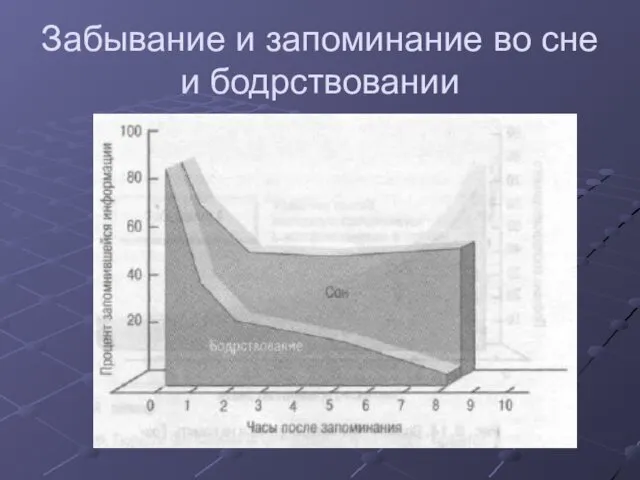 Забывание и запоминание во сне и бодрствовании