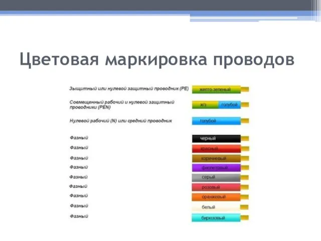 Цветовая маркировка проводов