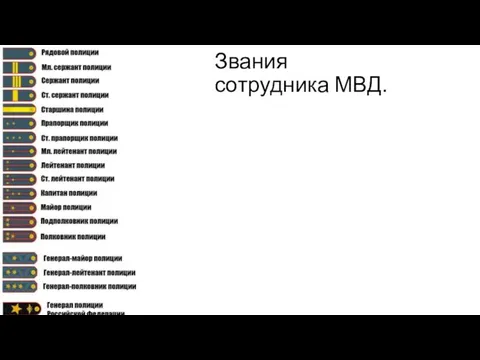 Звания сотрудника МВД.