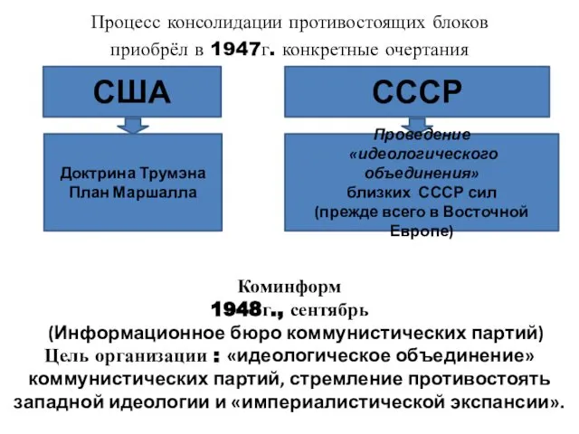 Процесс консолидации противостоящих блоков приобрёл в 1947г. конкретные очертания США СССР