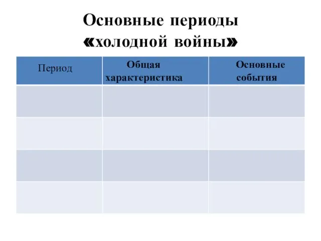 Основные периоды «холодной войны»