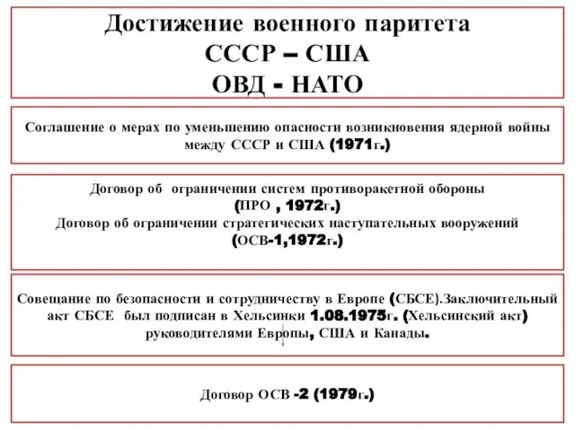 Достижение военного паритета СССР – США ОВД - НАТО Соглашение о