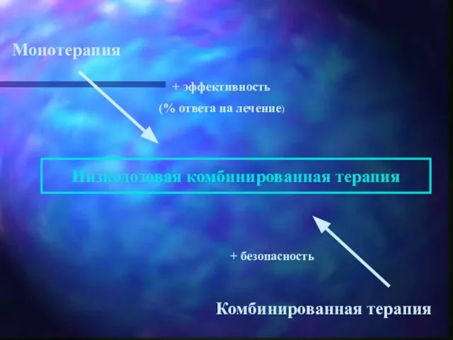 Монотерапия Комбинированная терапия Низкодозовая комбинированная терапия + эффективность (% ответа на лечение) + безопасность