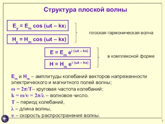 Структура плоской волны плоская гармоническая волна в комплексной форме Em и