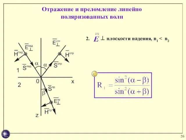 2. ⊥ плоскости падения, n1 Отражение и преломление линейно поляризованных волн