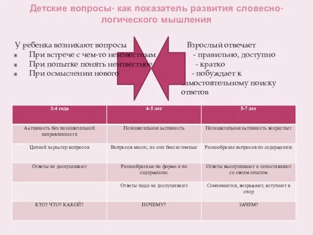 Детские вопросы- как показатель развития словесно-логического мышления У ребенка возникают вопросы