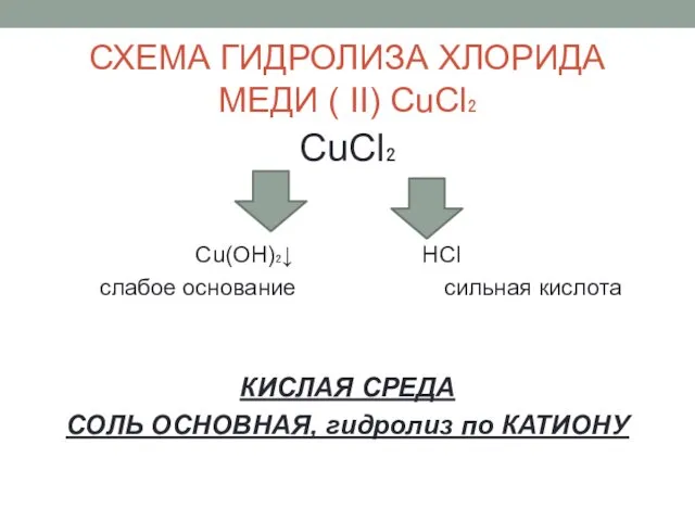СХЕМА ГИДРОЛИЗА ХЛОРИДА МЕДИ ( II) CuCl₂ CuCl₂ Cu(OH)₂↓ HCl слабое