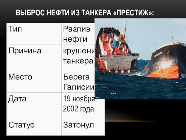 ВЫБРОС НЕФТИ ИЗ ТАНКЕРА «ПРЕСТИЖ»: