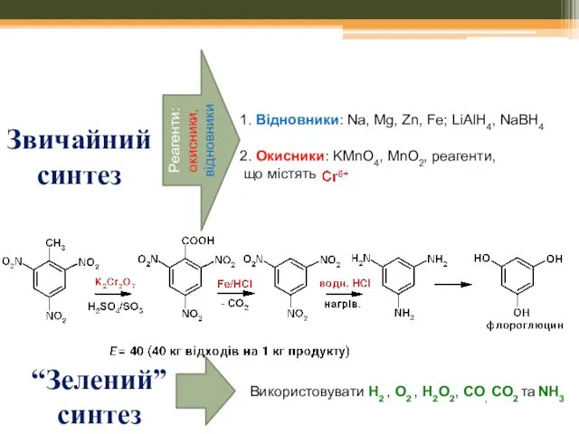 Звичайний синтез Реагенти: окисники, відновники “Зелений” синтез Використовувати H2 , O2